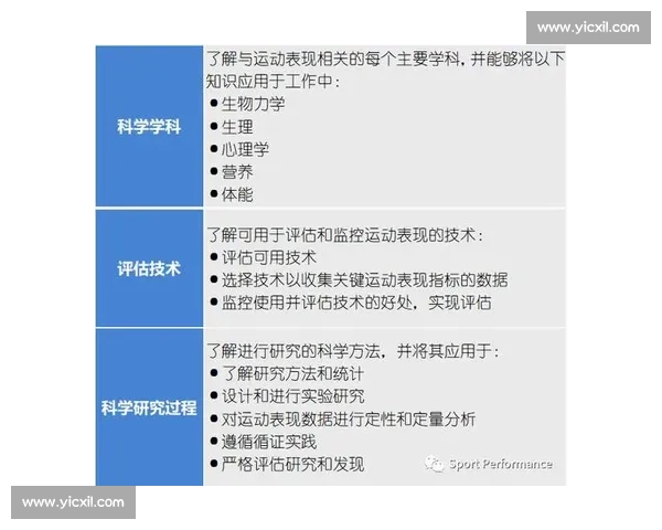 基于运动表现分析的个体体能与健康综合评估研究